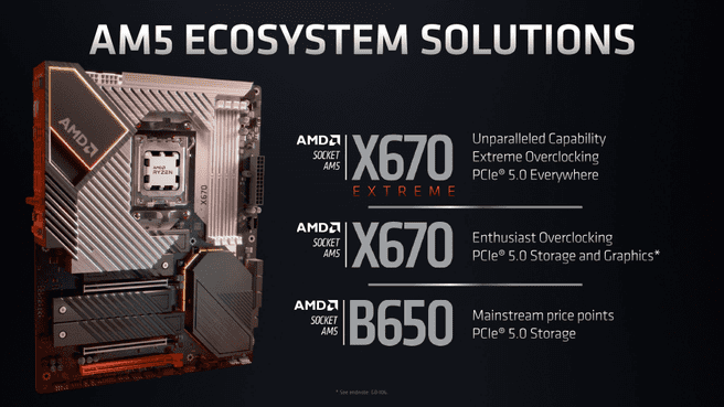 AMD B650 X670 X670E chipset