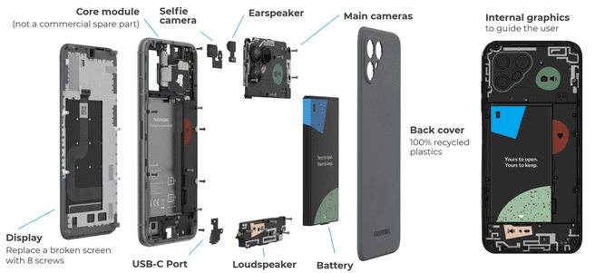 Fairphone 4 parts
