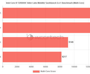 Intel Core i9-12900HK via Wccftech