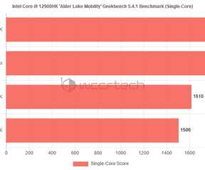 Intel Core i9-12900HK via Wccftech