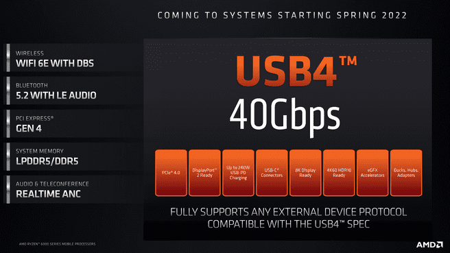 USB4 Support from AMD Ryzen 6000 Processors