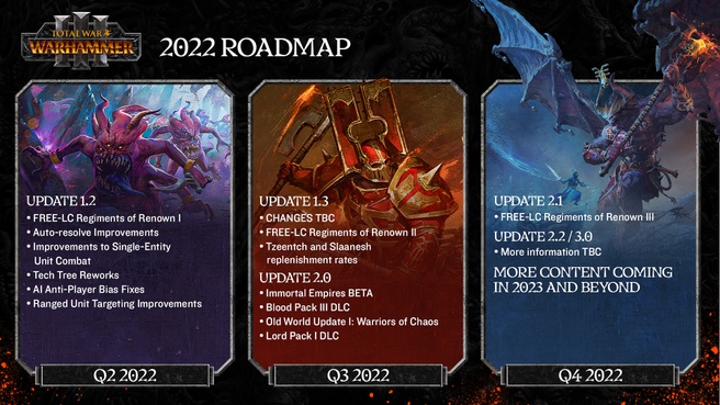 Total War: Warhammer III 2022 Roadmap