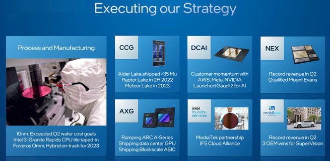 Intel Slide 2022