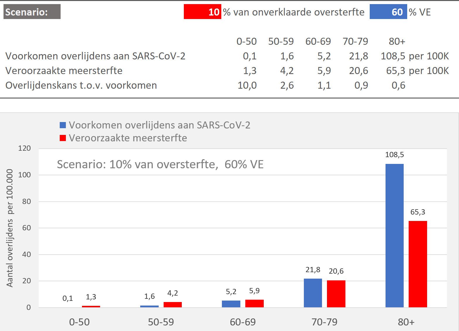 Calculation of different scenarios - 46985