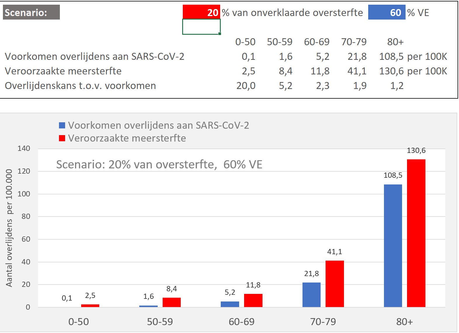 Calculation of different scenarios - 46984