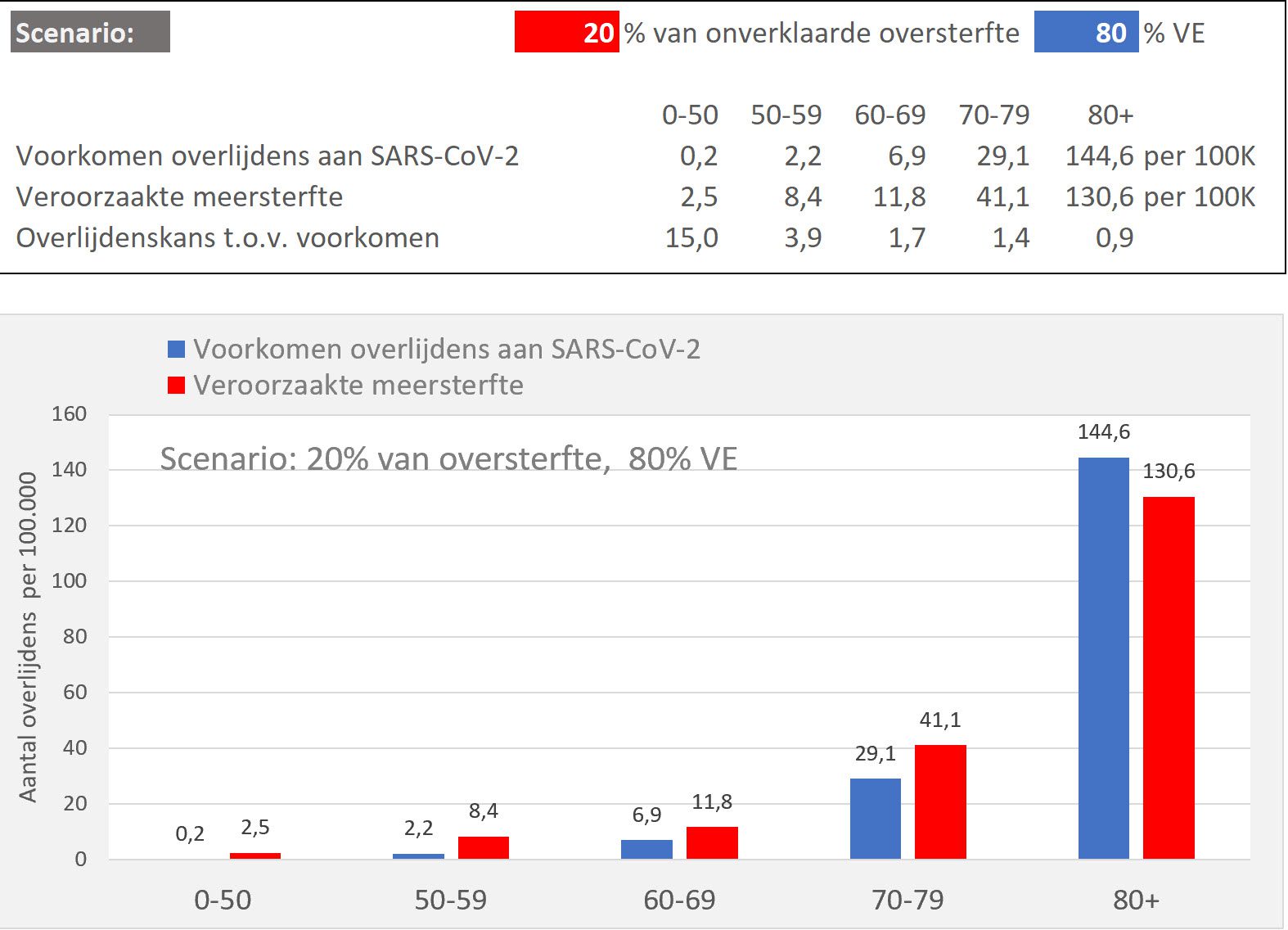 Calculation of different scenarios - 46987