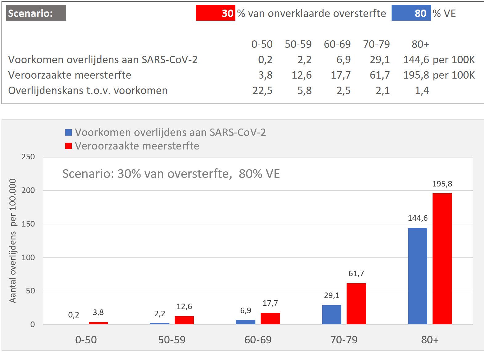 Calculation of different scenarios - 46986