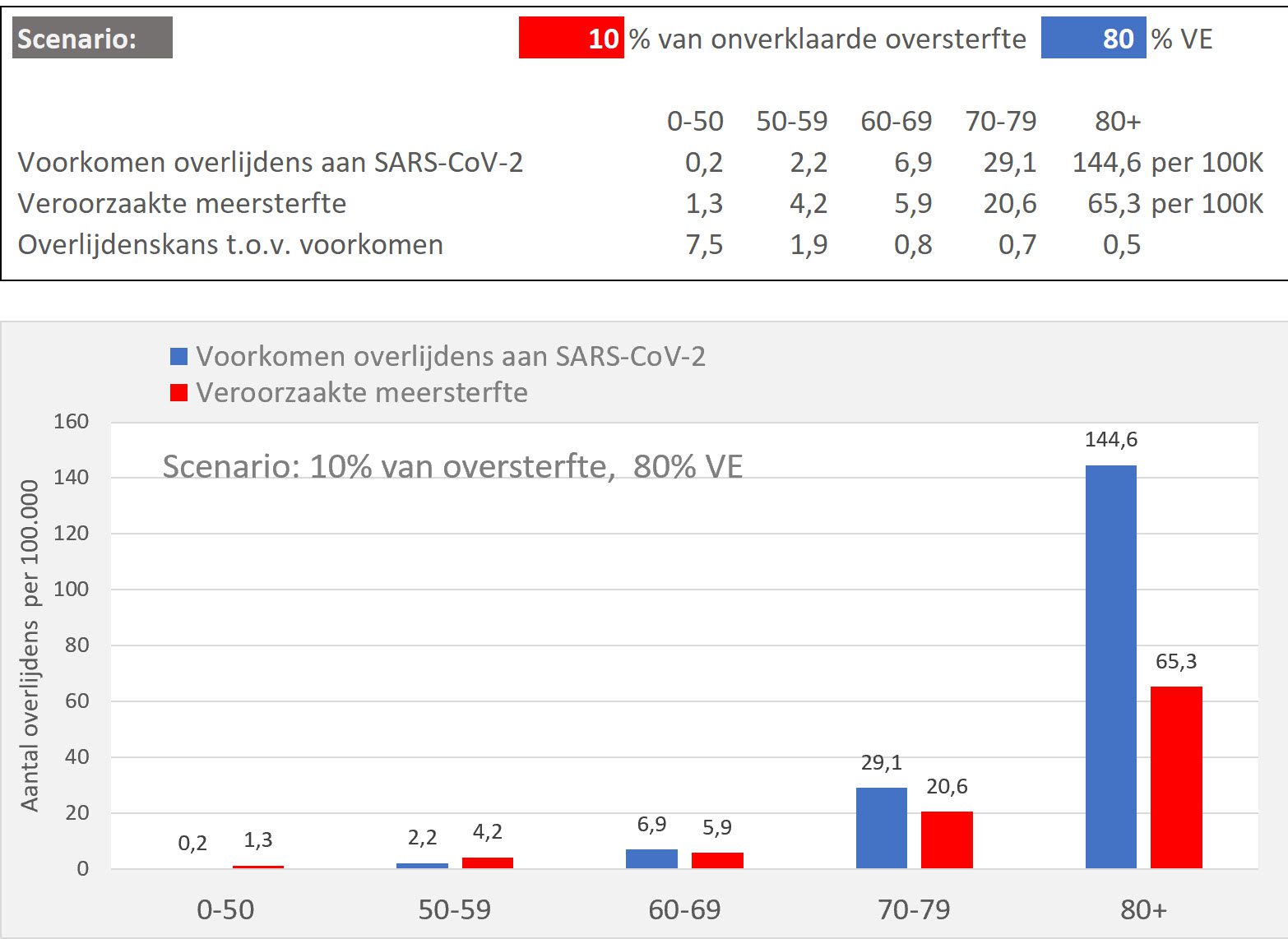 Calculation of different scenarios - 46988