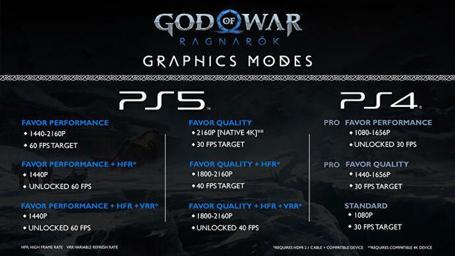 God of War Ragnarök Graphics Modes on PS4 and PS5