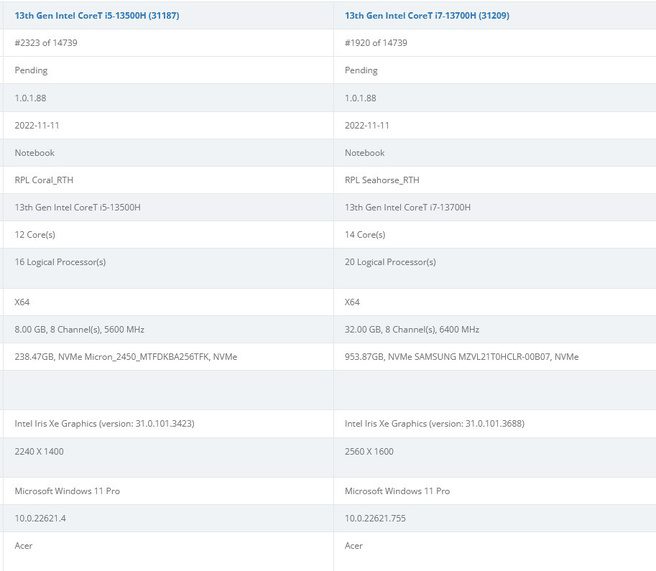 Intel Core i5-13500H and Core i7-13700H