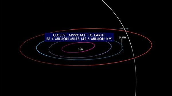 Comet, visible to the naked eye