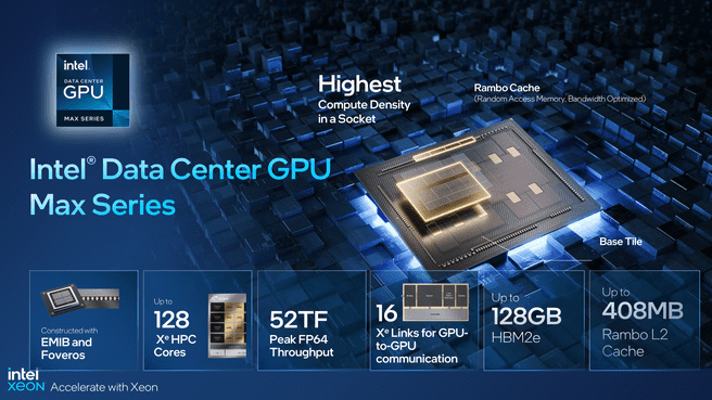 Intel GPU Max Data Center