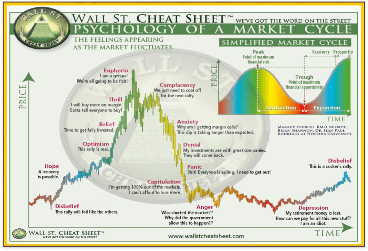 Bitcoin market cycle