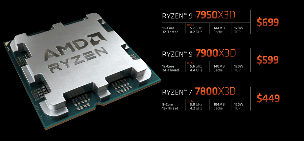 AMD Ryzen 7000X3D lineup