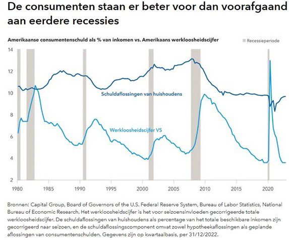 Consumer loans