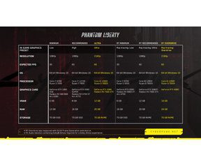 Cyberpunk 2077 2023 System Requirements