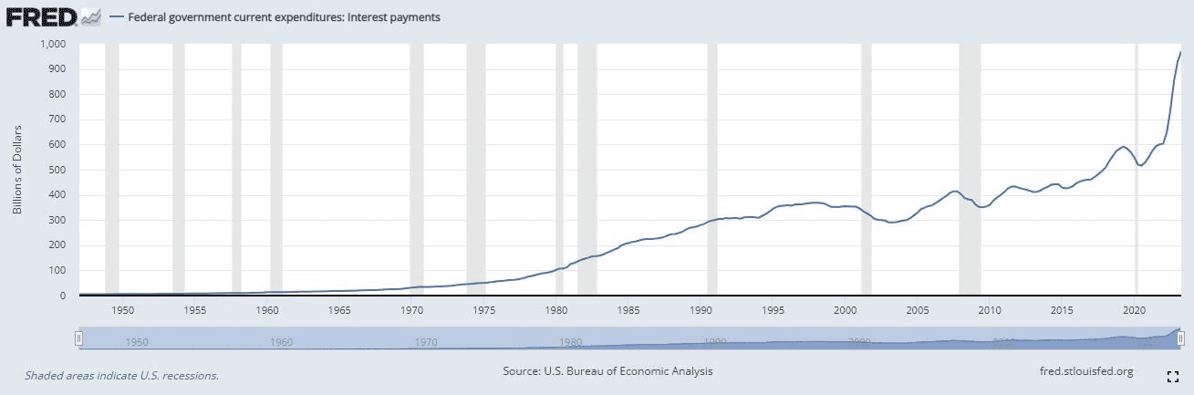 US Bureau of Economics