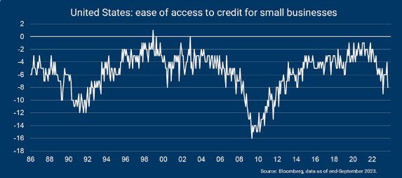 American small businesses