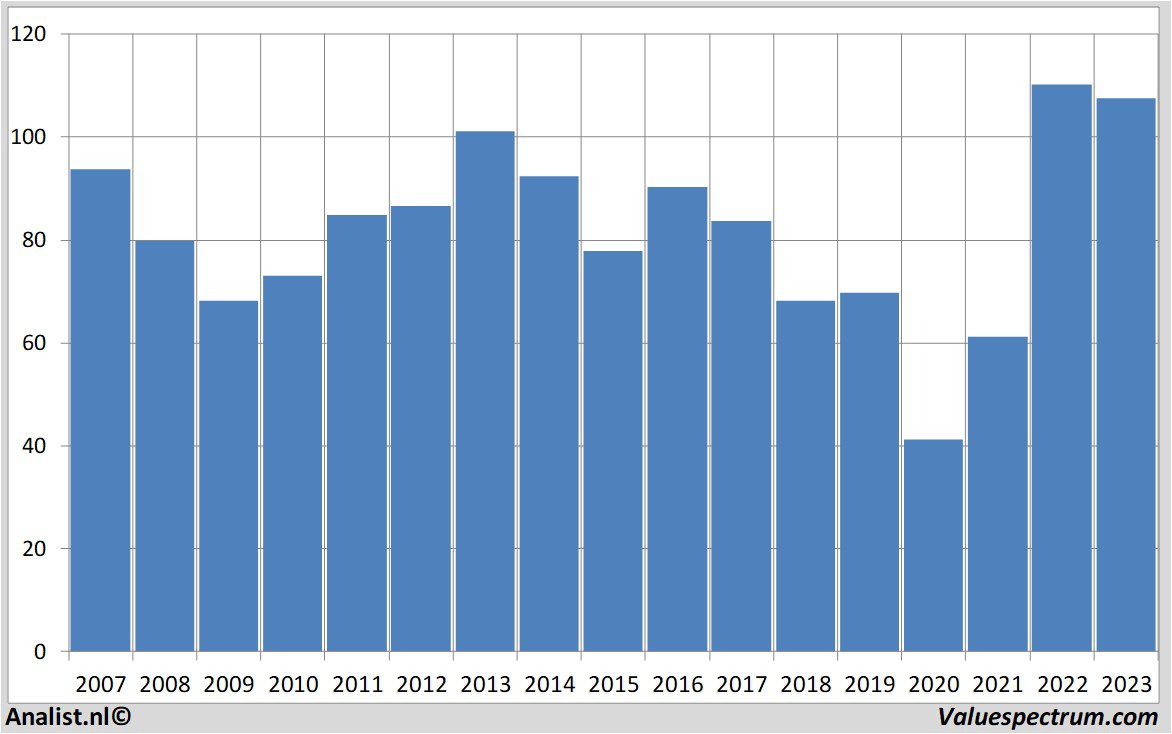 Price data exxonmobil