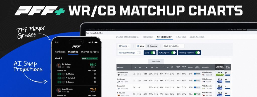 WR: CB matchup chart