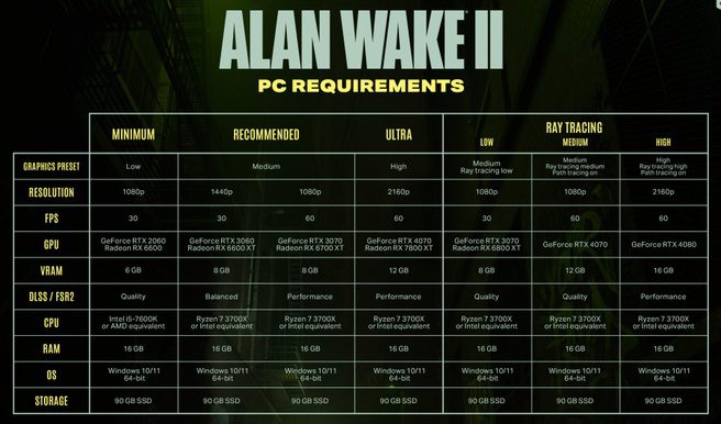 Alan Wake 2 system requirements