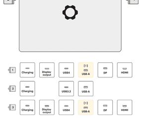 AMD Frame Connections