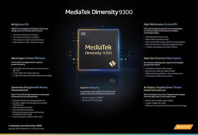 MediaTek Dimension 9300
