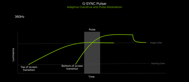 Nvidia GeSync Pulsar