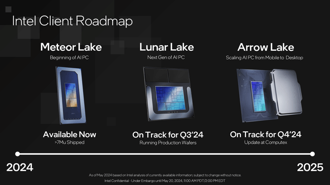Intel 2024 Lunar Lake and Arrow Lake Roadmap