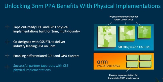 Arm Tech Day 2024: The CSS bar is out