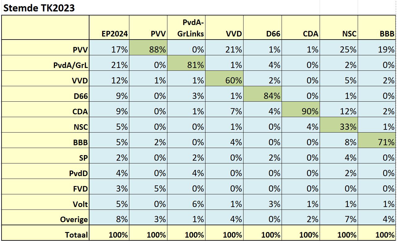 A large number of voter characteristics - 90041