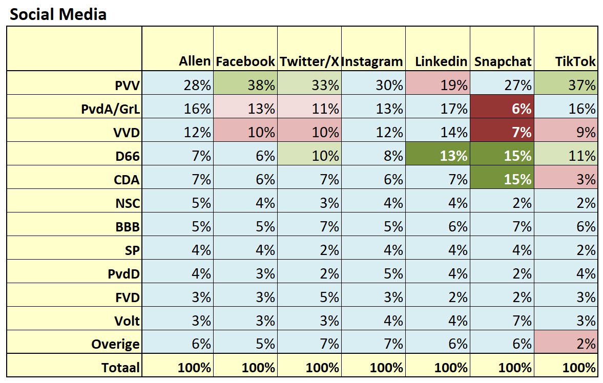 A large number of voter characteristics - 90061