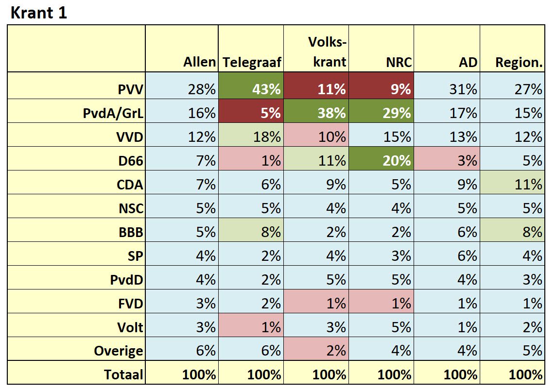 A large number of voter characteristics - 90054