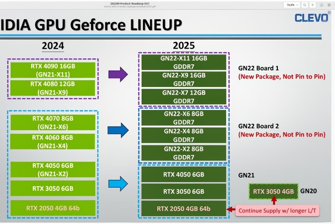 Nvidia RTX 50 series mobile roadmap memory configurations leaked