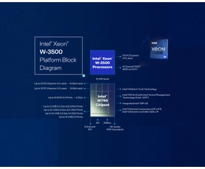 Intel Xeon W-3500 and W-2500