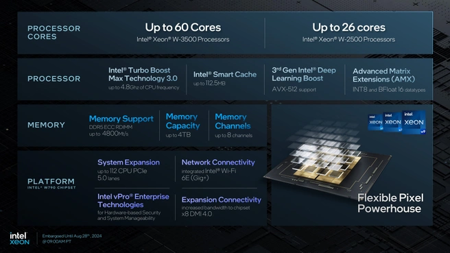 Intel Xeon W-3500 and W-2500